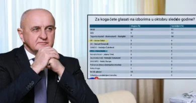 Nakon Stevandića i Đokić poručio Selaku: Plagijatori i manipulatori ne mogu dugo trajati