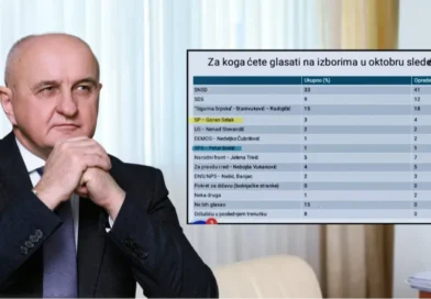 Nakon Stevandića i Đokić poručio Selaku: Plagijatori i manipulatori ne mogu dugo trajati