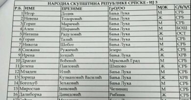 SVE SAME ISPUŠENE MUŠTIKLE: Ovo su kandidati za poslanike SNSD-a u najvažnijoj IJ3